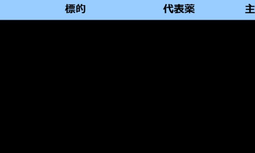 静脉炎有什么症状表现-静脉炎有什么症状表现、静脉炎症状及治疗方法 -静脉炎哪些症状网